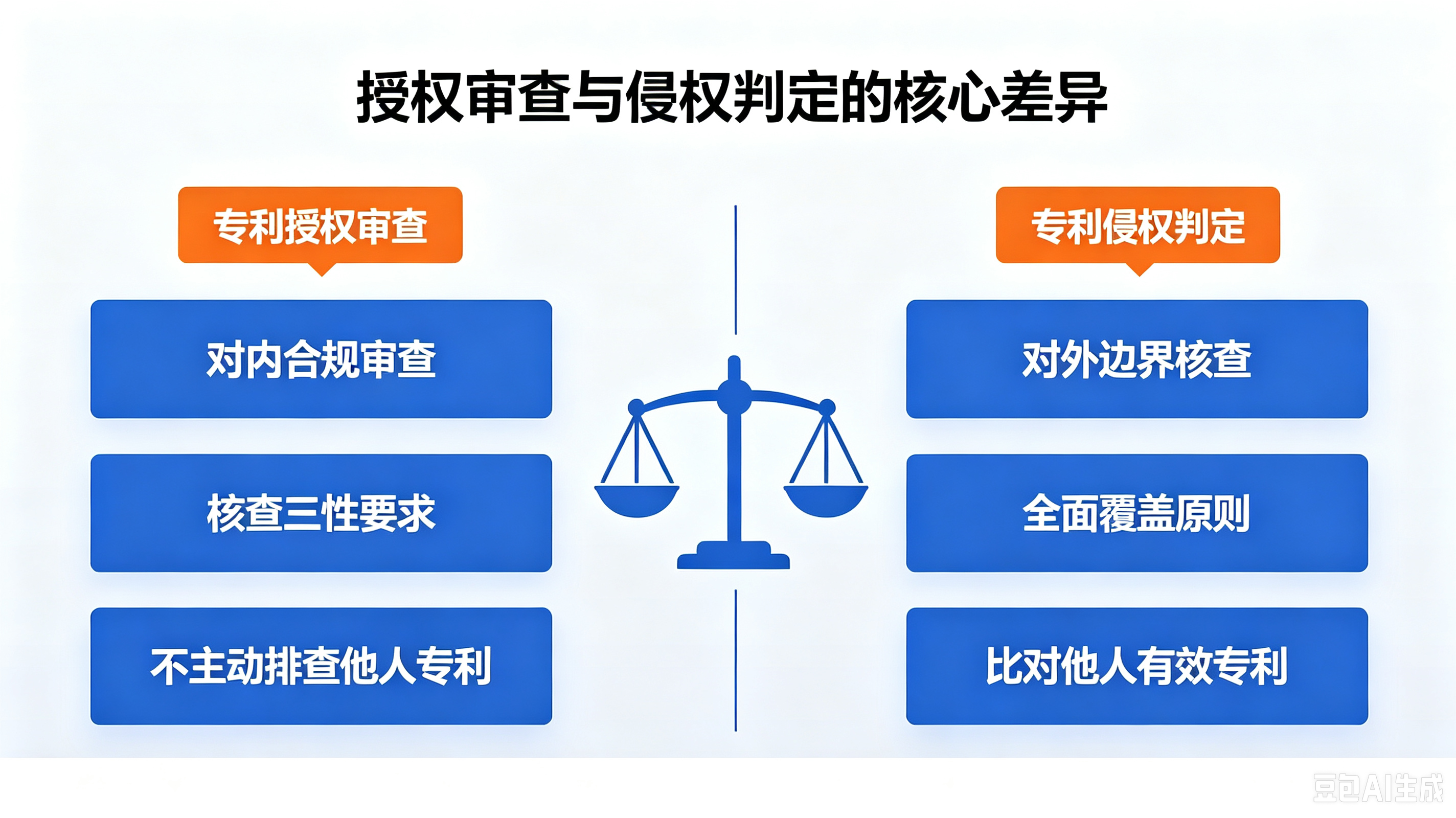 专利授权与侵权判定的底层逻辑(pic2)