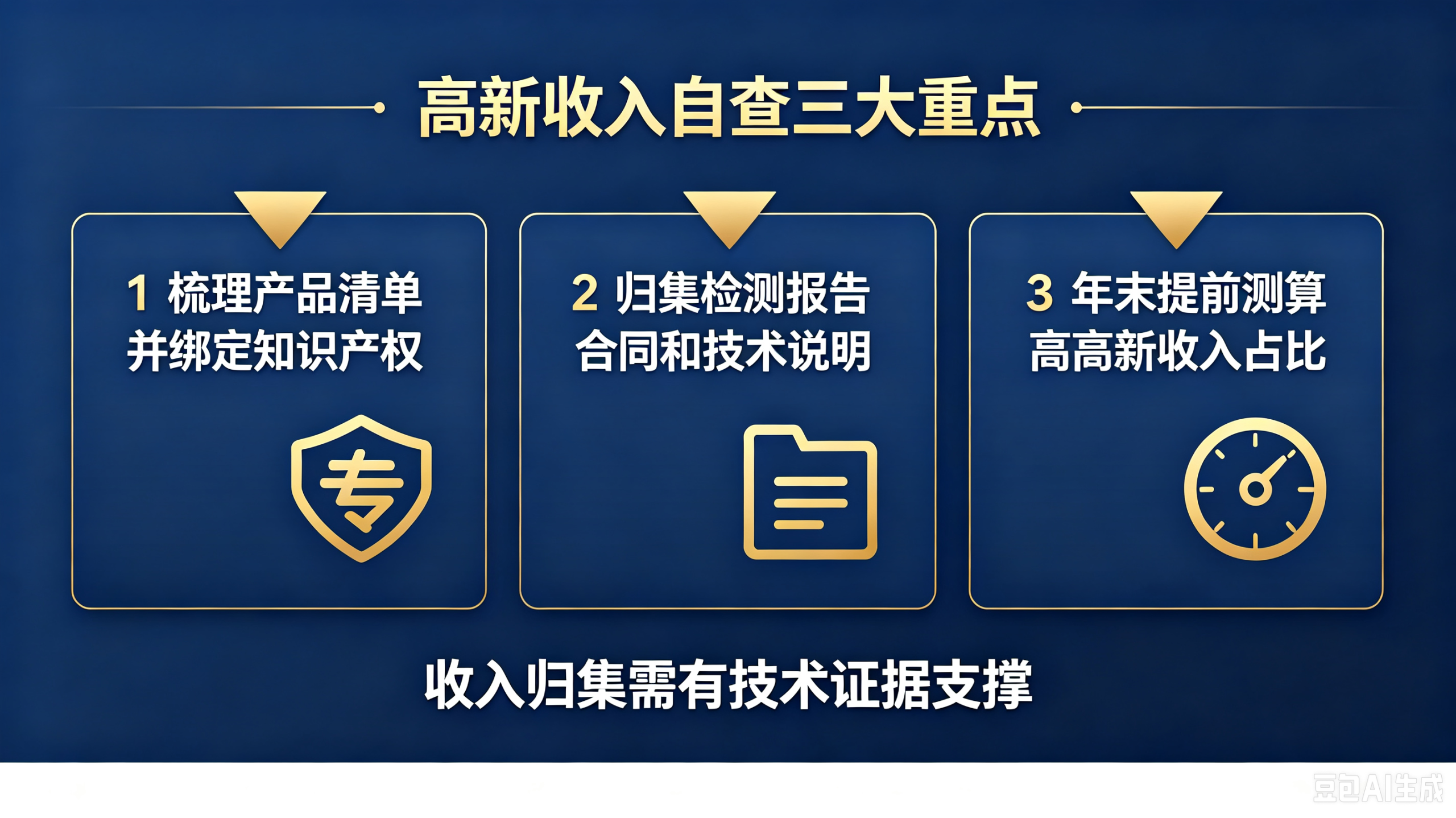 研发费用 “三账不一”、高新收入 “注水”,如何提前自查排雷?(pic5)