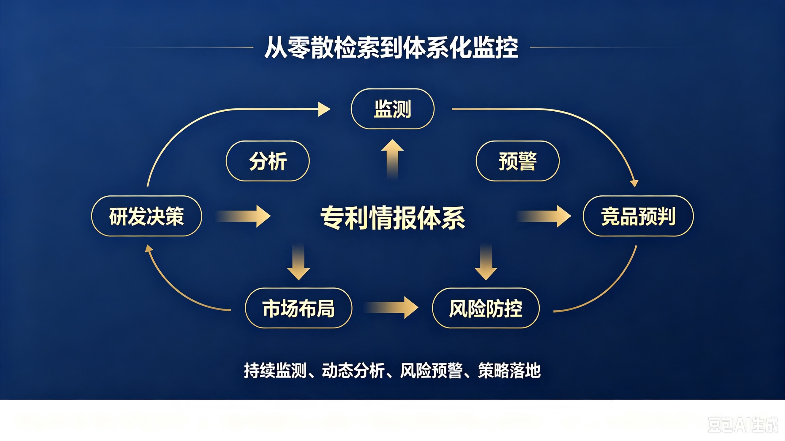 竞争对手专利监控到底监控什么?(pic2)