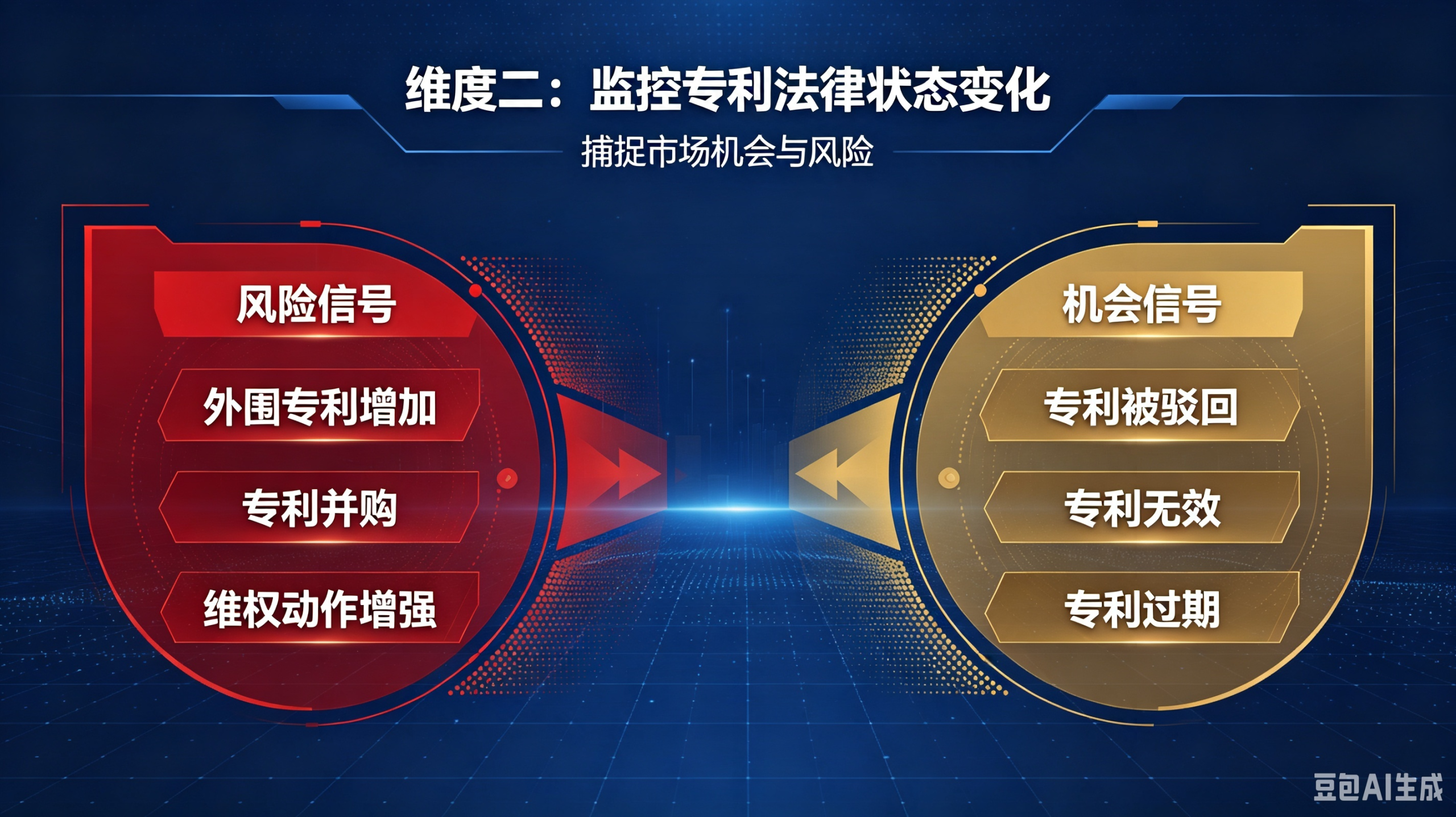 竞争对手专利监控到底监控什么?(pic4)