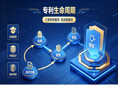 读懂专利生命周期的核心差异与避坑要点 | product image