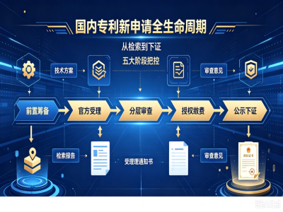 一篇看懂国内专利新申请全生命周期！ | product image